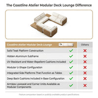 Coastline Atelier Modular Deck Lounge — Comparison