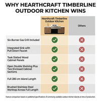 Hearthcraft Timberline Outdoor Kitchen — Comparison