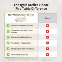 Ignis Atelier Linear Fire Table — Comparison