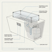 Ignis Atelier Linear Fire Table — How It Works