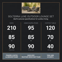 Solterra Luxe Outdoor Lounge Set — Results & Stats