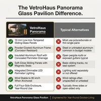 VetroHaus Panorama Glass Pavilion — Comparison