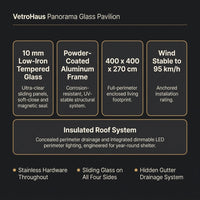 VetroHaus Panorama Glass Pavilion — Results & Stats