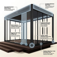 VetroHaus Panorama Glass Pavilion — How It Works